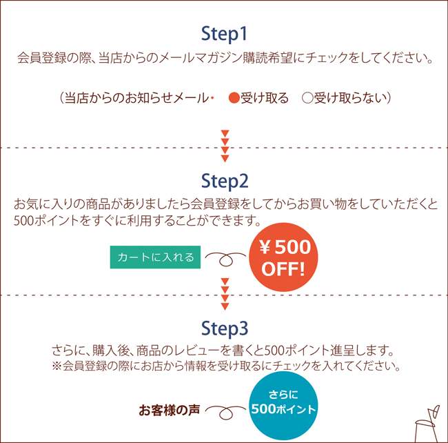 会員登録の際、当店からのメールマガジン購読希望に
チェックをしてください。お気に入りの商品がありましたら
会員登録をしてからお買い物をしていただくと
5００ポイントをすぐに利用することができます。さらに、購入後、商品のレビューを書くと
５０ポイント進呈します。
※会員登録の際にお店から情報を受け取るにチェックを入れてください。