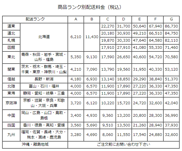 家具の配送料金表