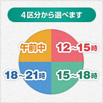 ヤマト家具らくらく家財宅急便